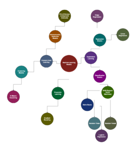 Read more about the article Key Machine Learning Models and Their Business Application