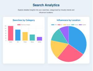 Read more about the article Influencer Marketing Strategy: Build Campaigns That Boost ROI